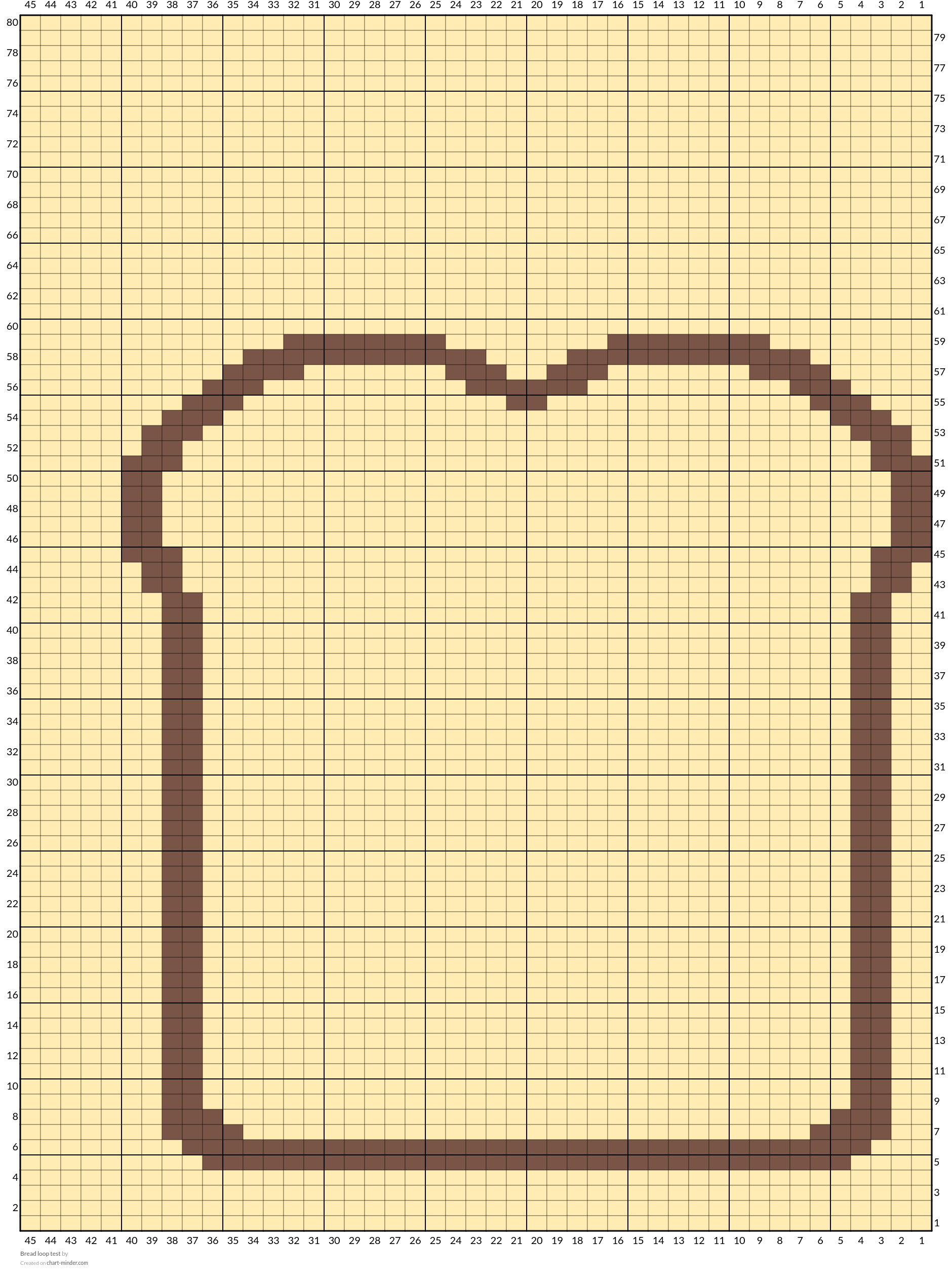 Bread loop by L.H | Chart Minder