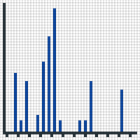 Copy of Mass spec. 