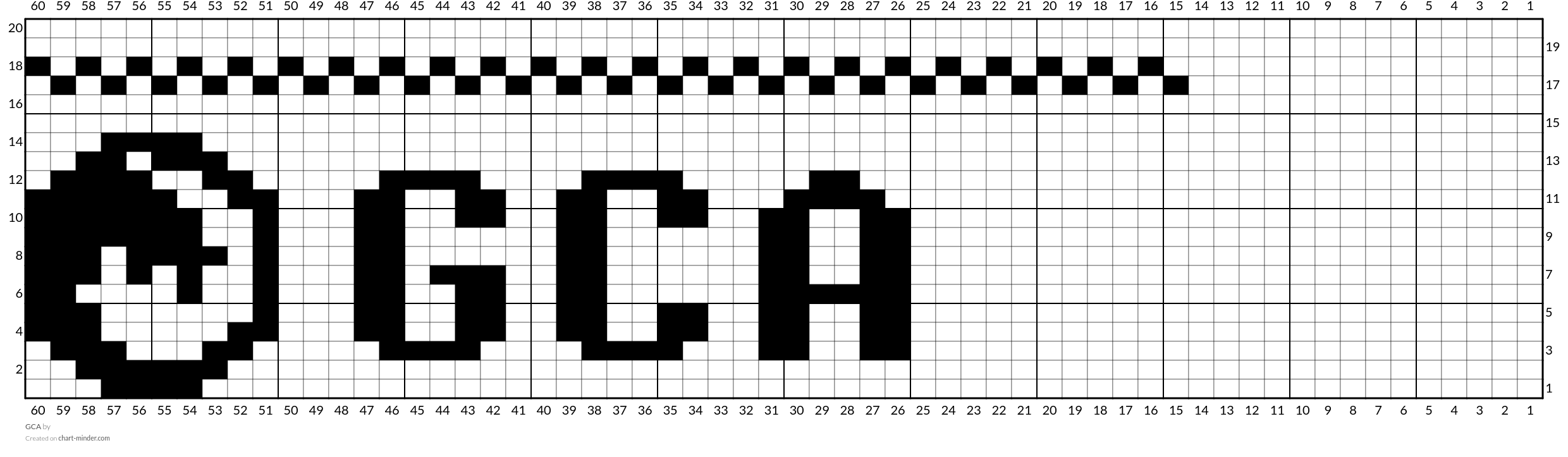 GCA