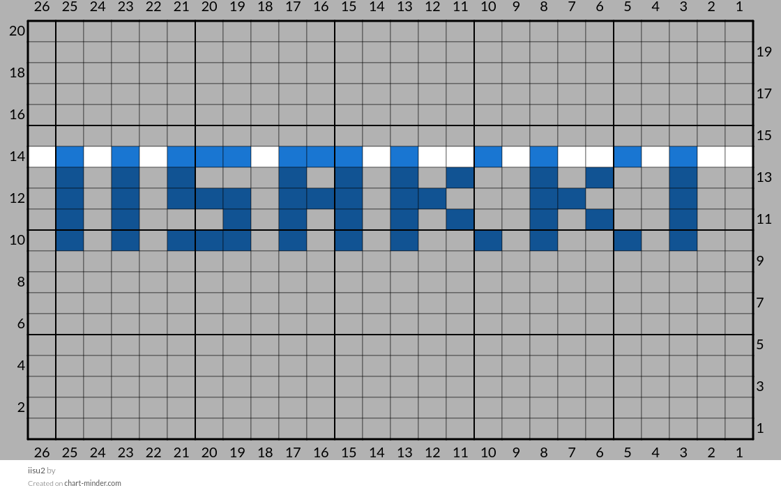 iisu2