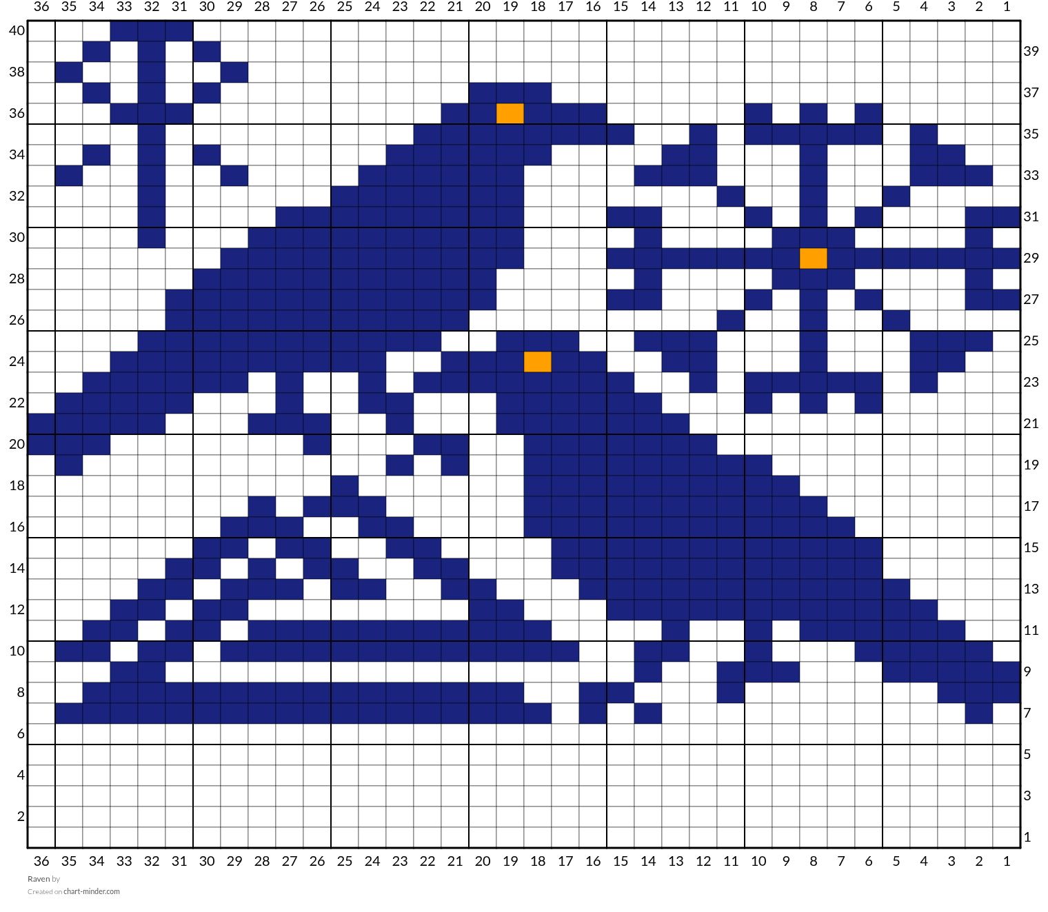 Raven