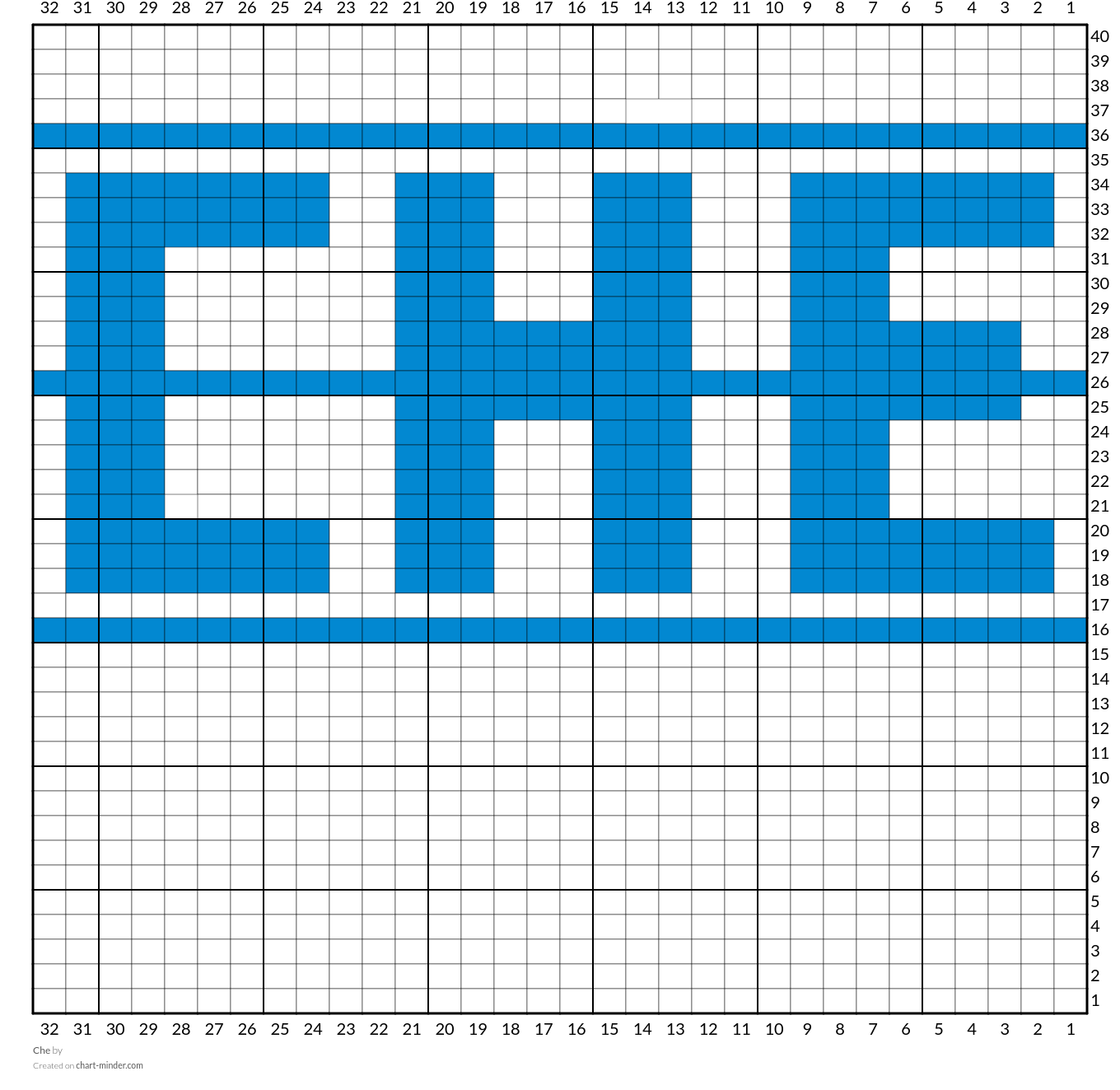 Che