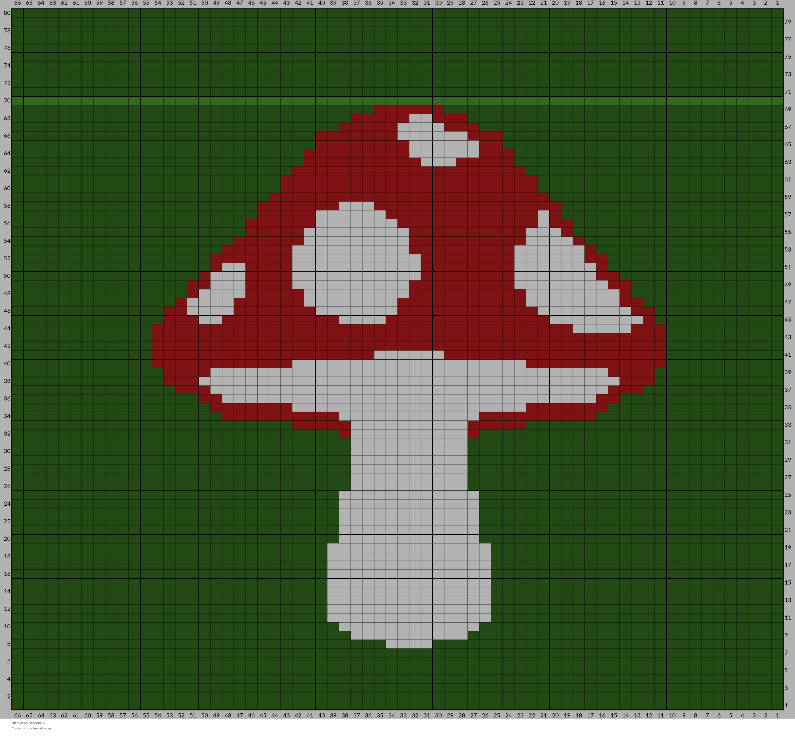 Blanket Mushroom