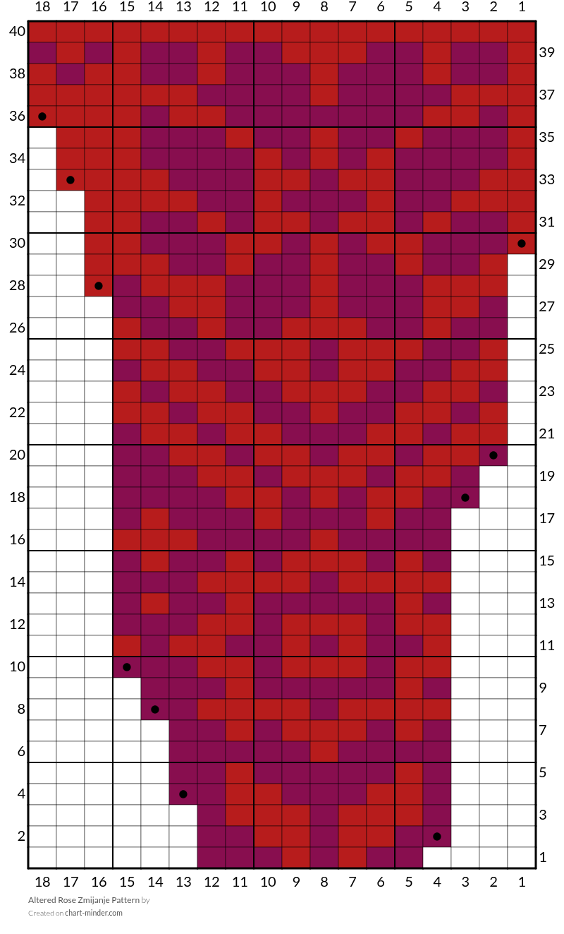 Altered Rose Zmijanje Pattern