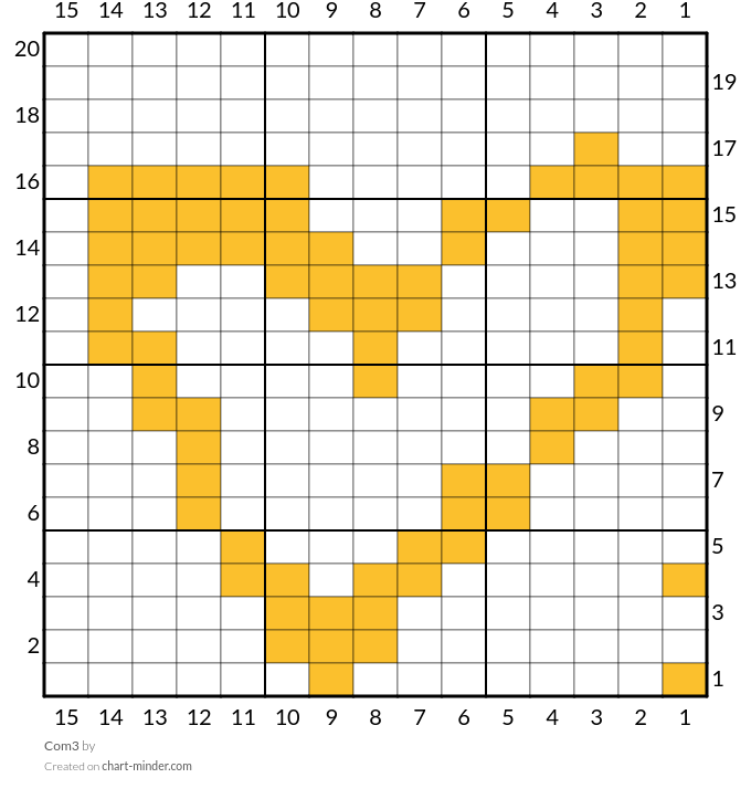 Com3