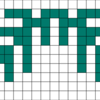 Chart D
