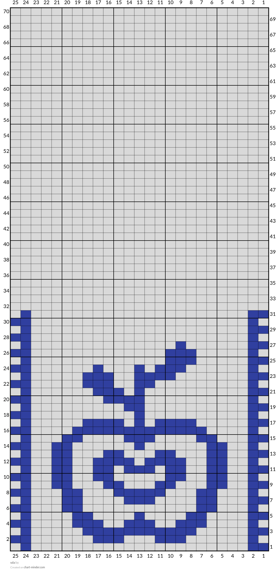 sda