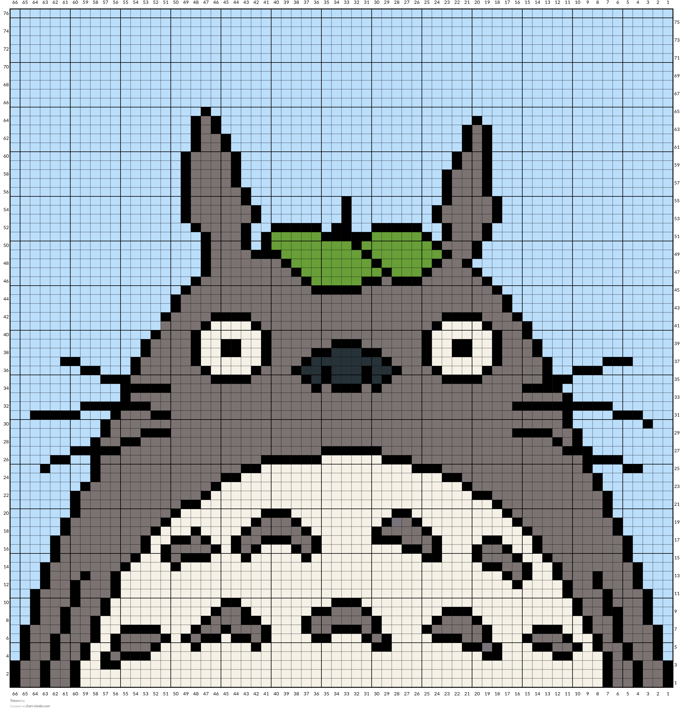 Totoro