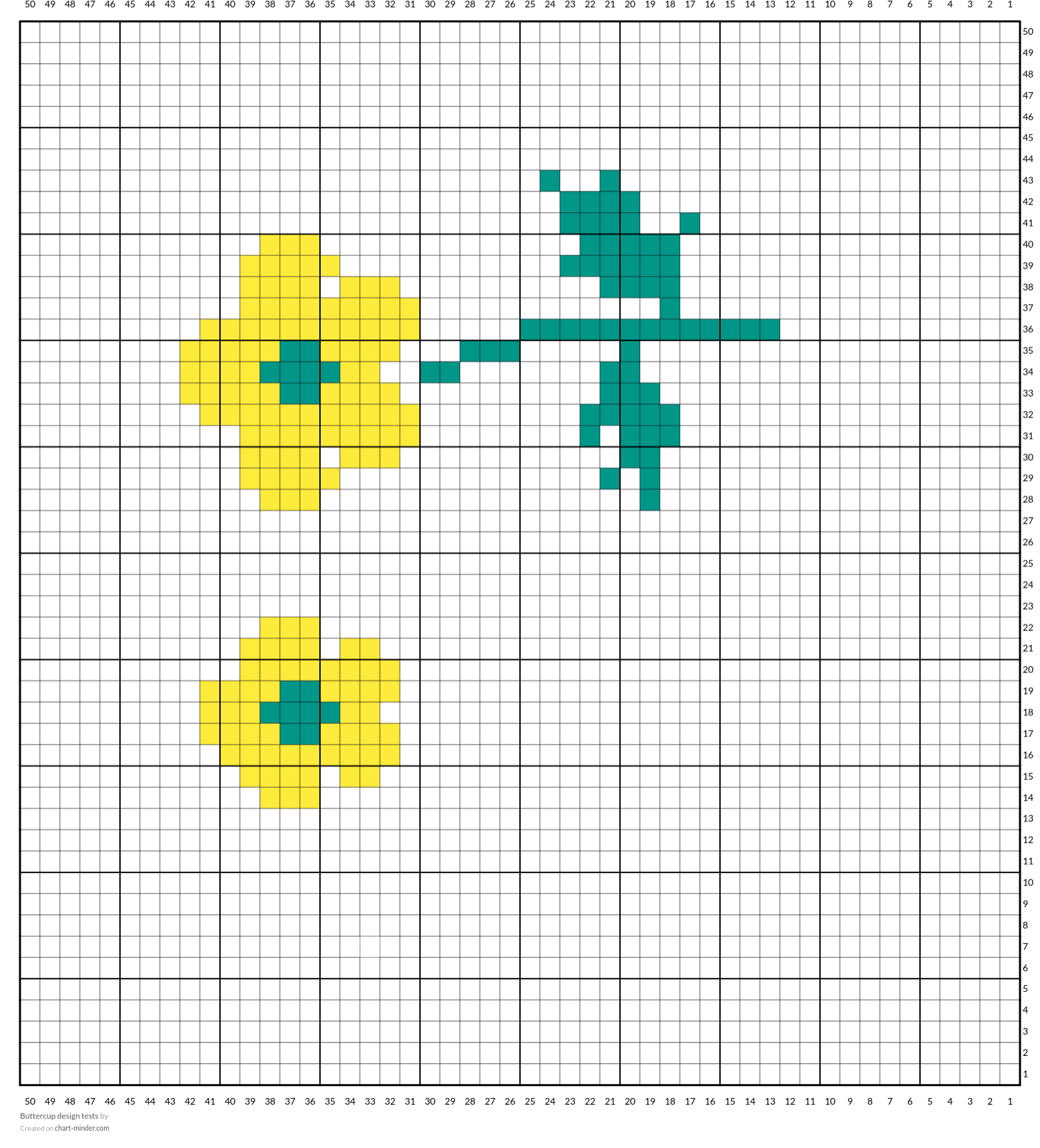 Buttercup design tests