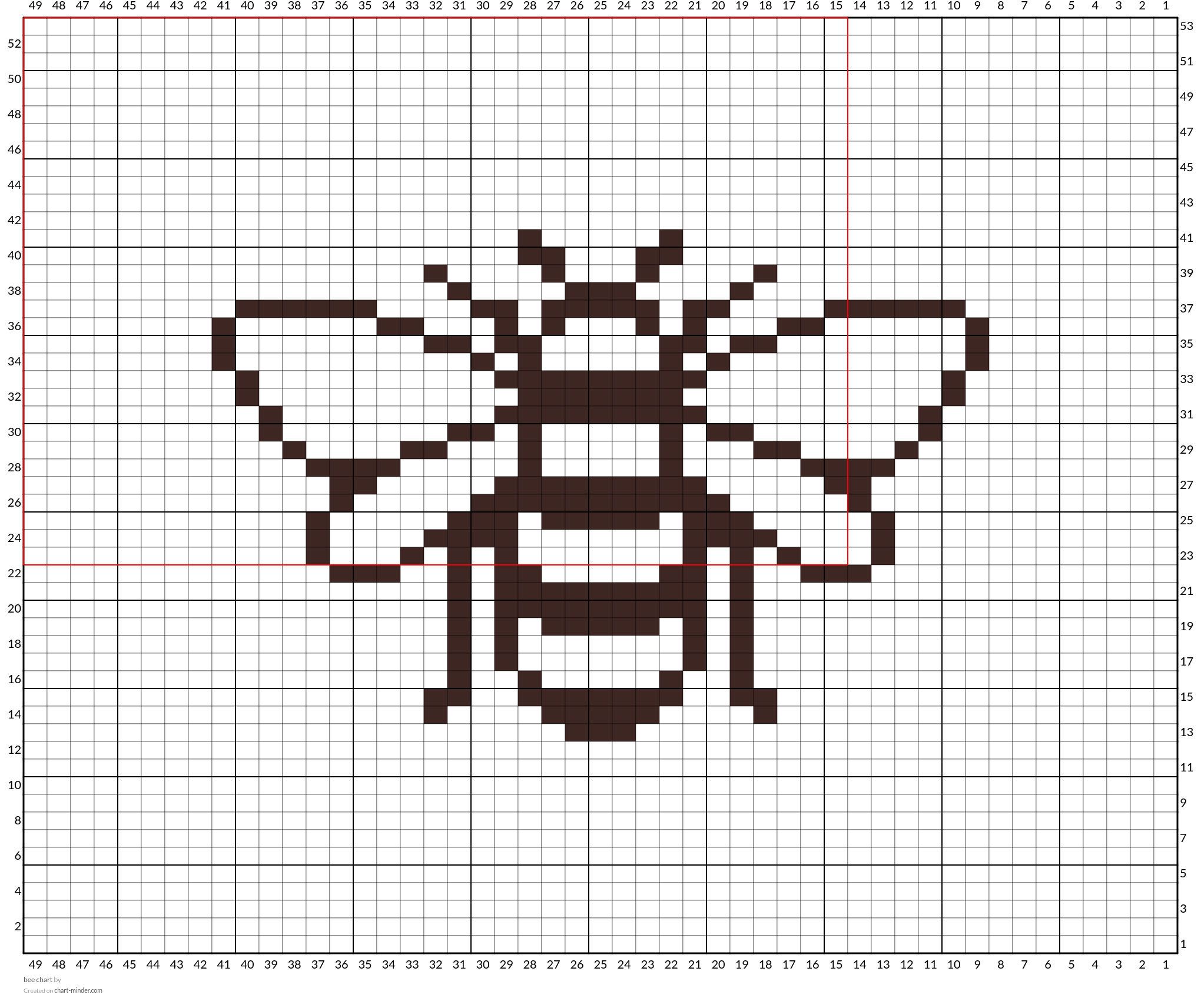bee chart