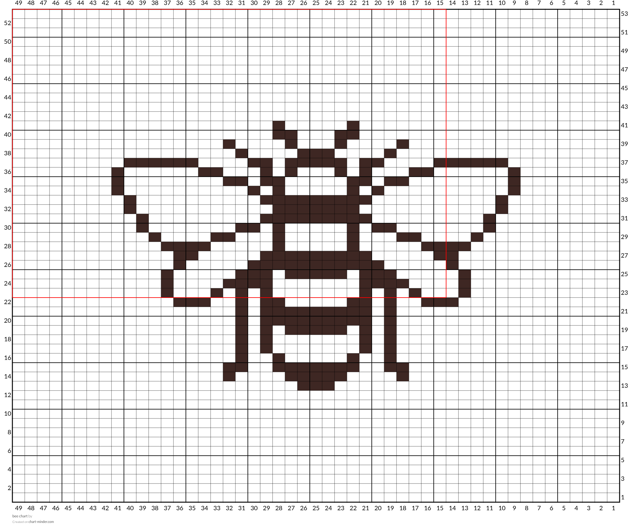 bee chart