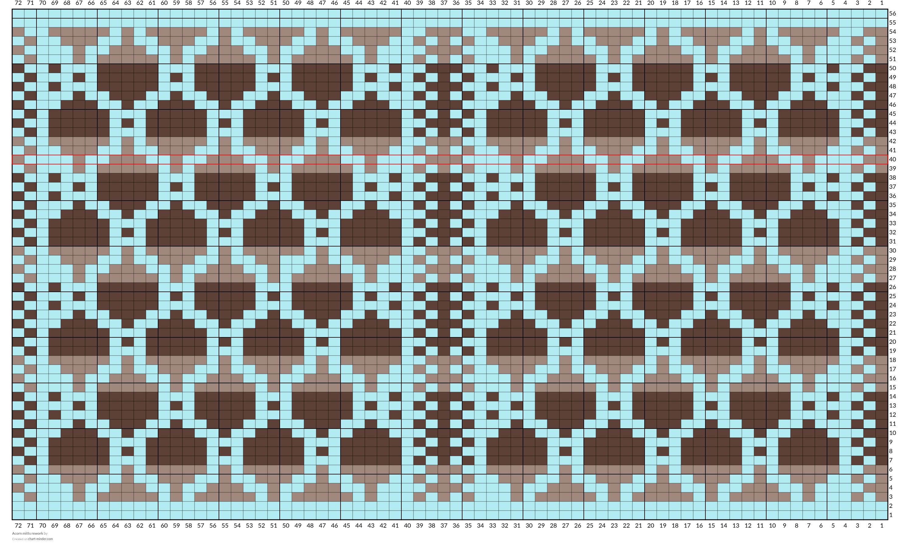 Acorn mitts rework