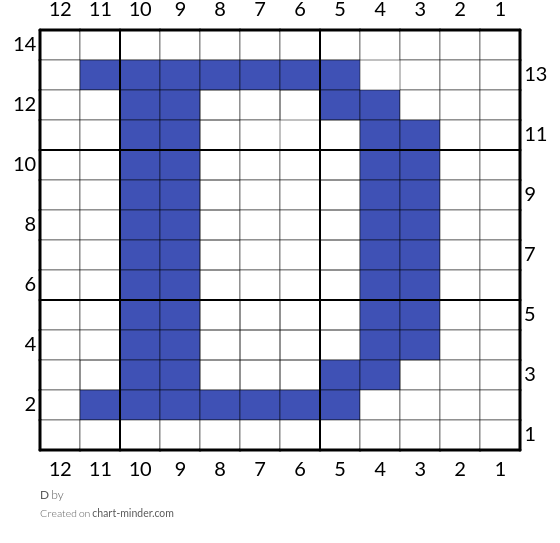 D