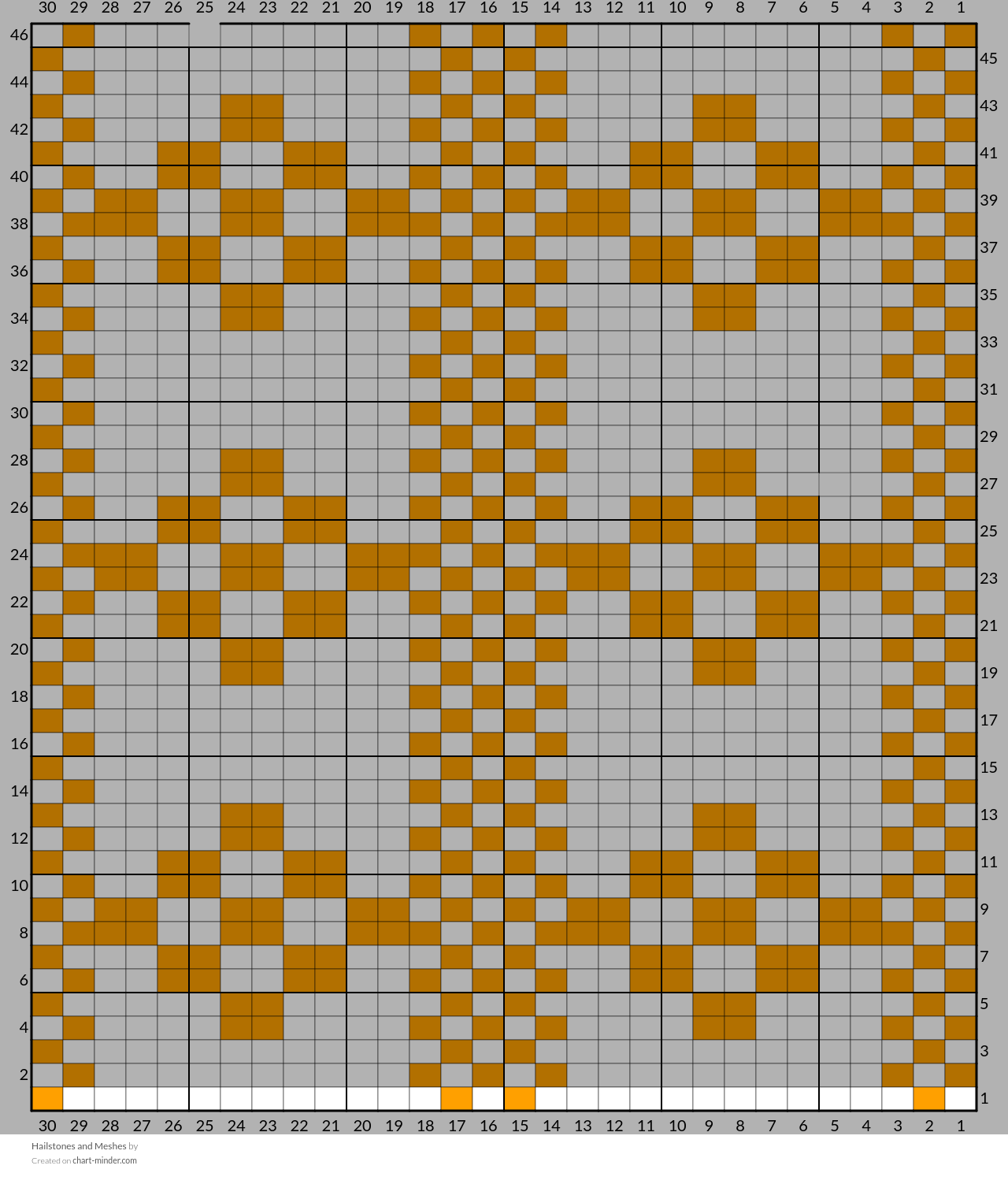 Hailstones and Meshes