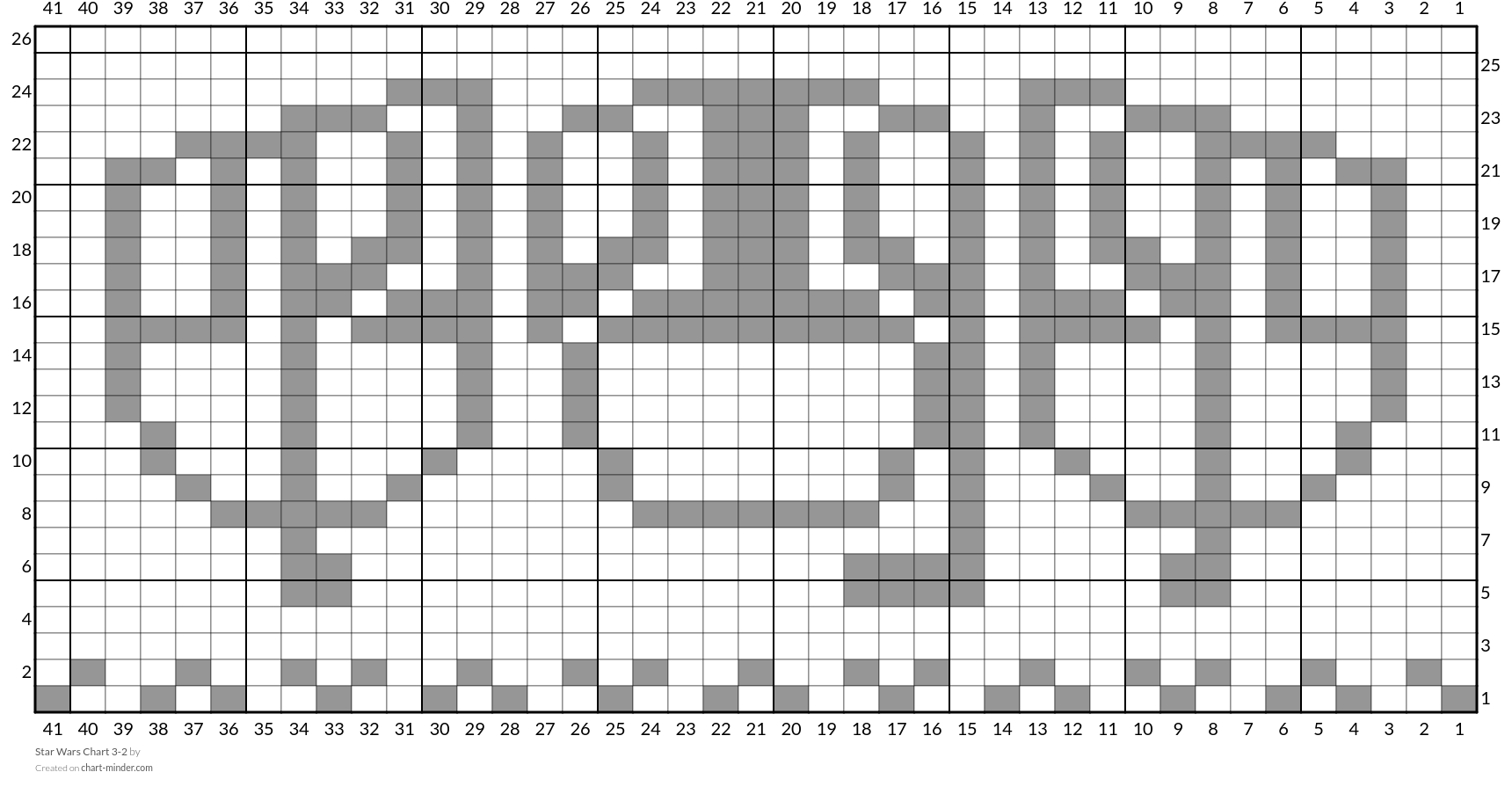 Star Wars Chart 3-2