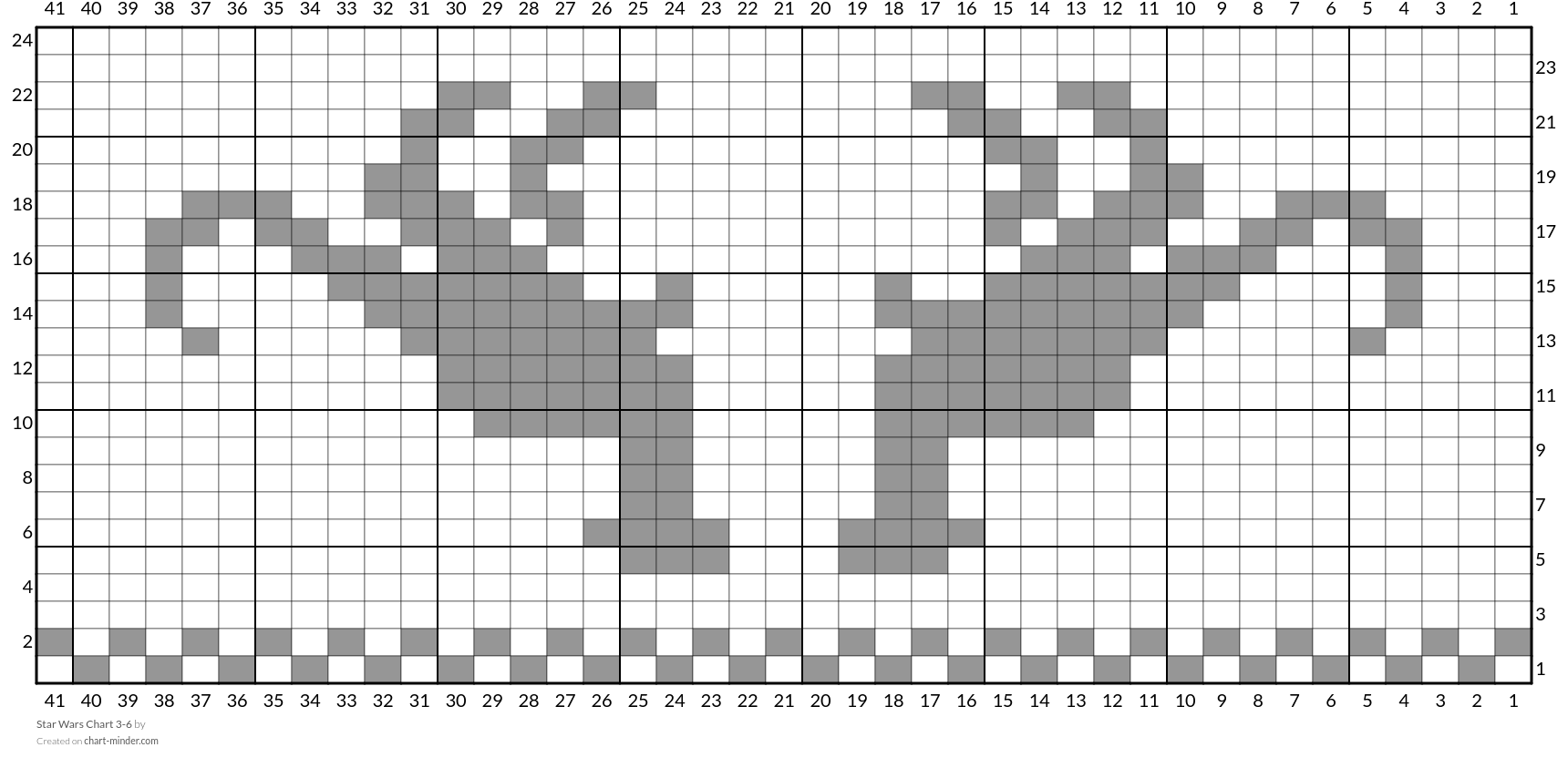 Star Wars Chart 3-6