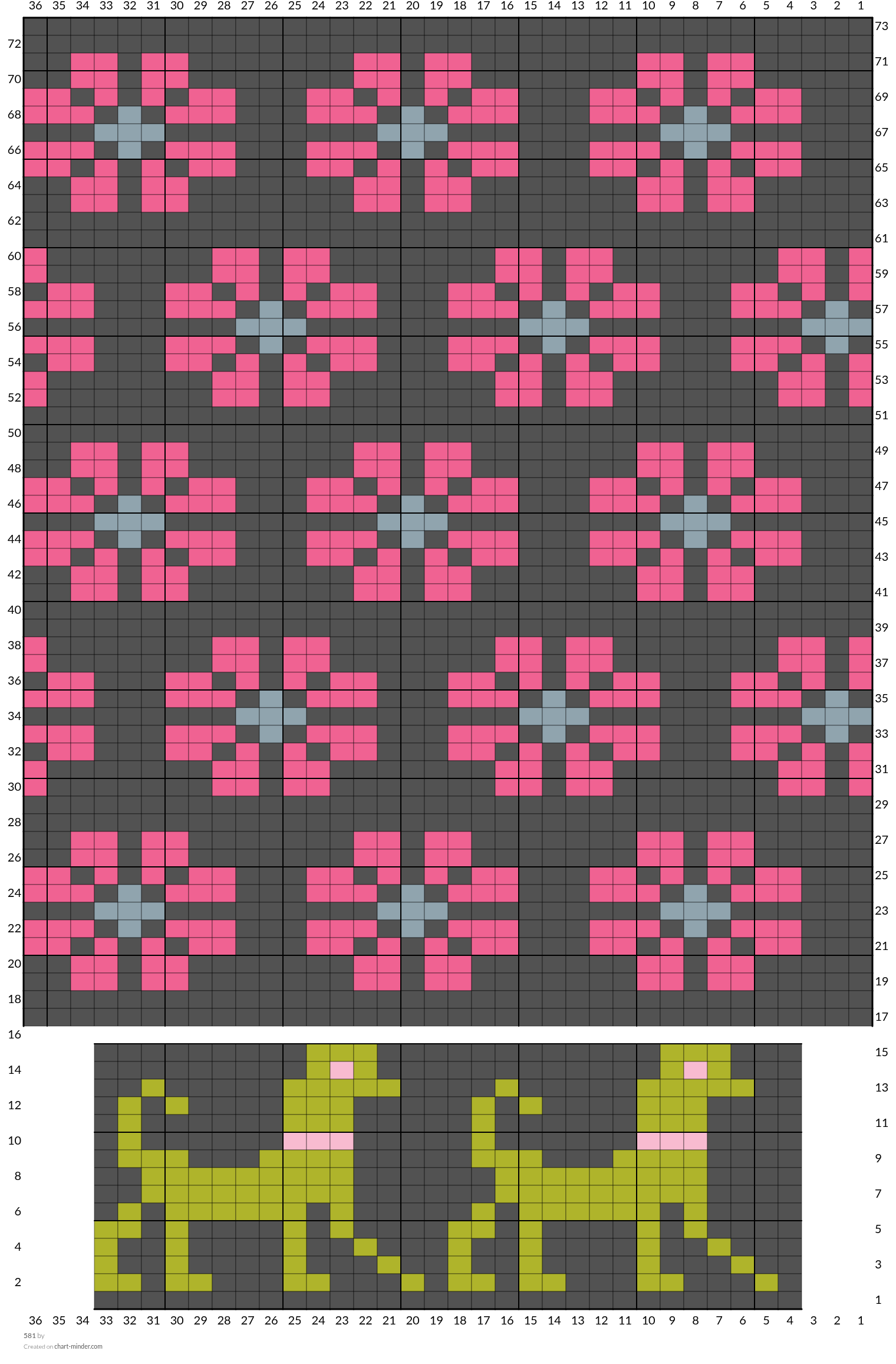 581