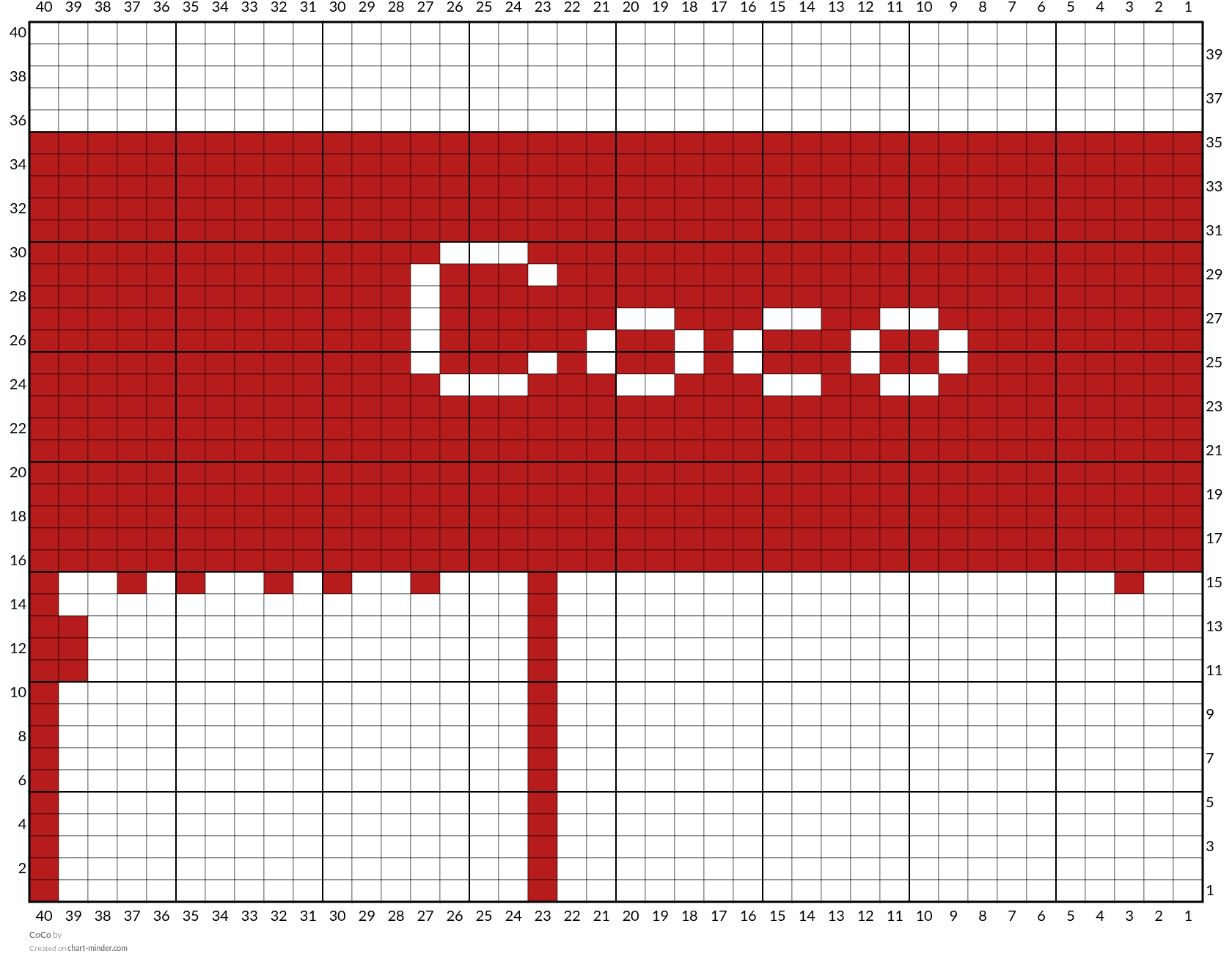 CoCo