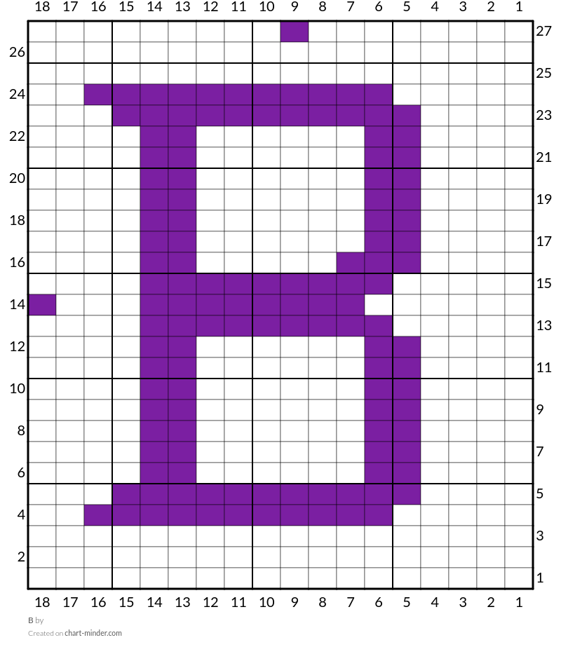 B 