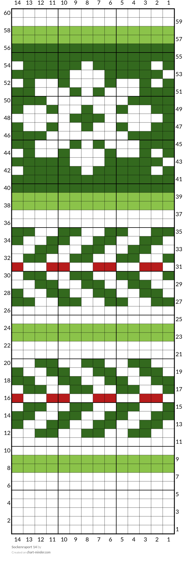 Sockenraport 14