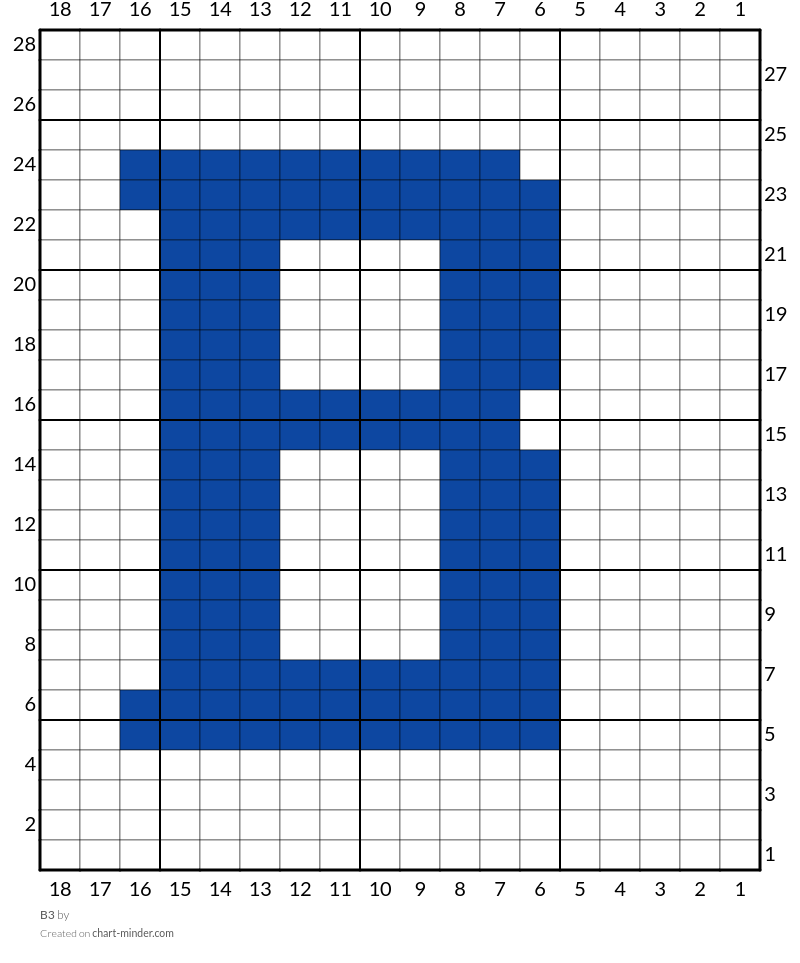 B3