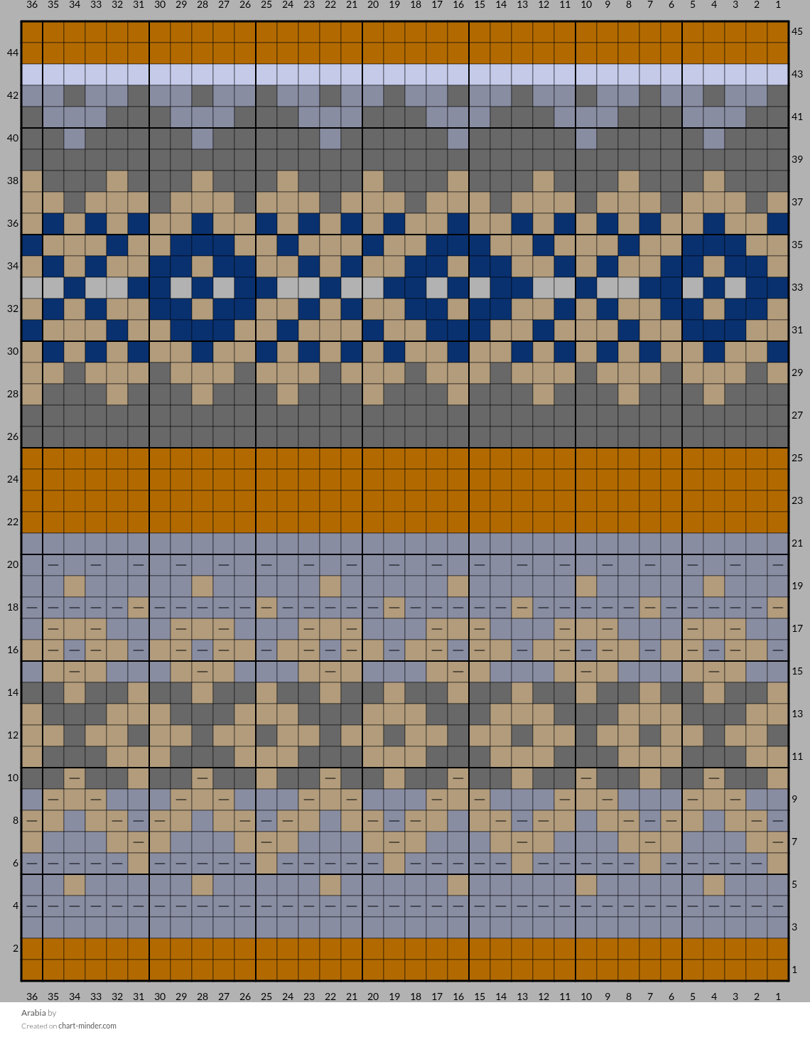 Arabia