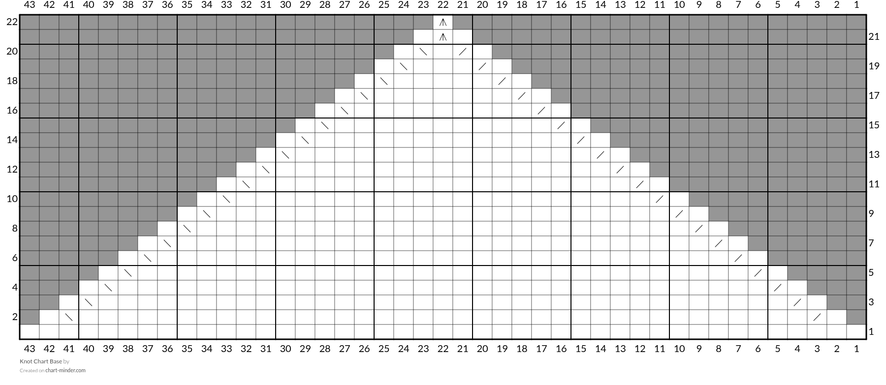 Knot Chart Base