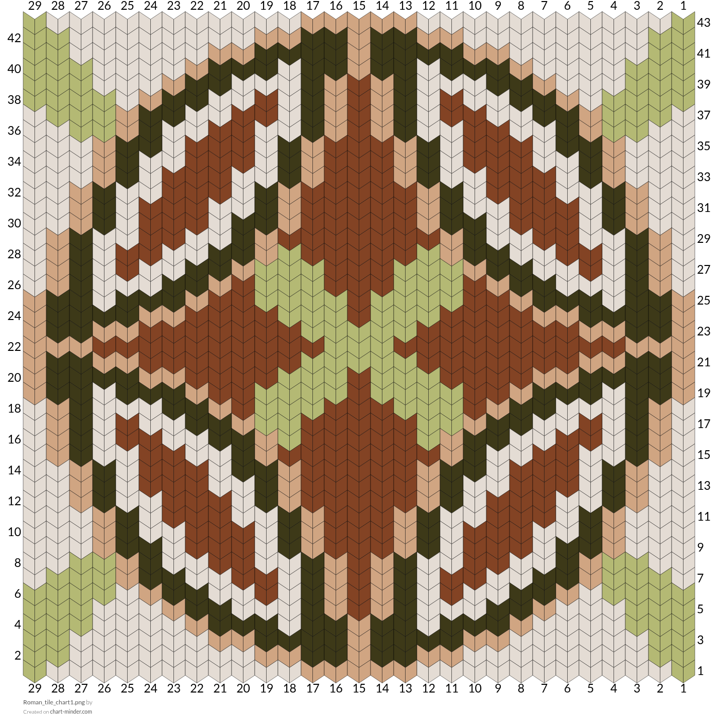 Roman_tile_chart1.png