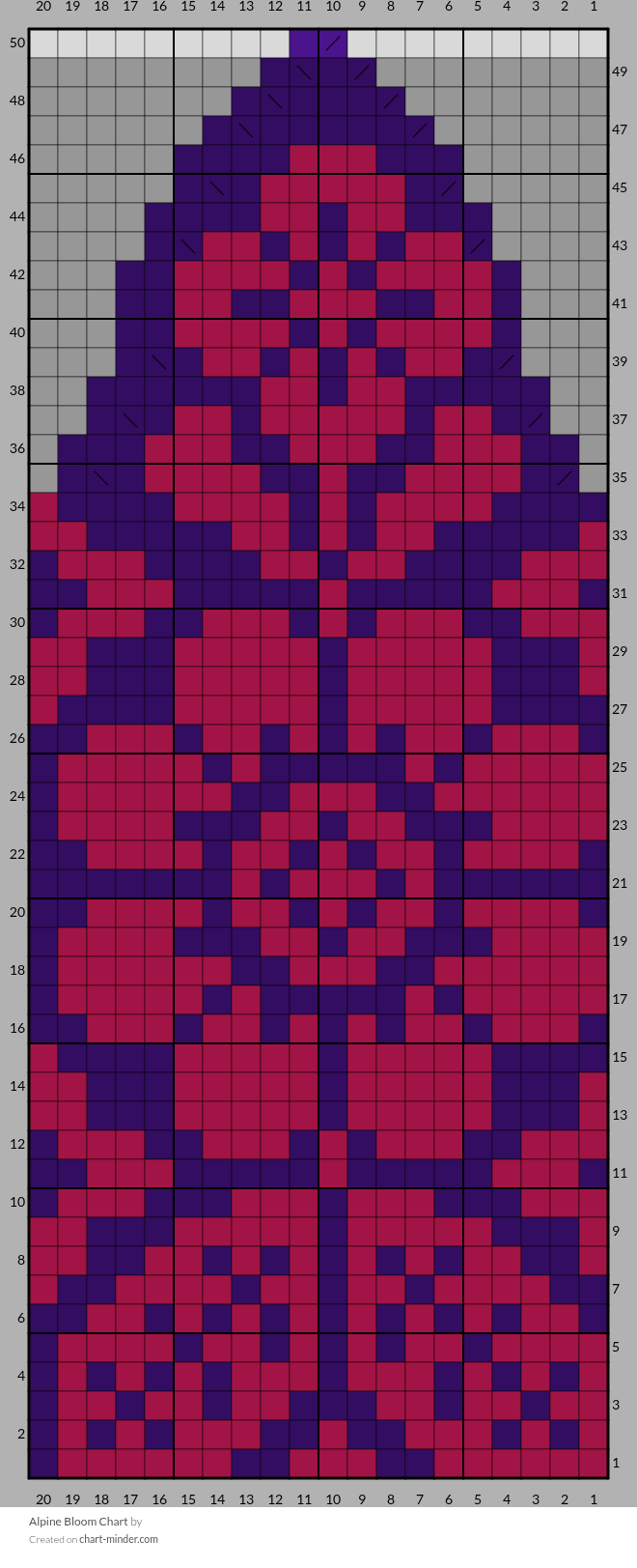 Alpine Bloom Chart