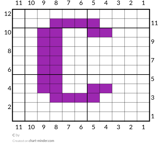 C