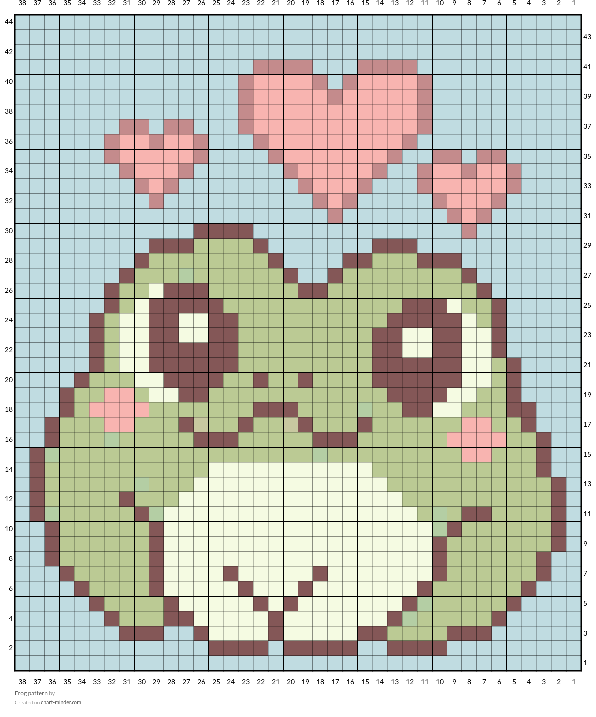 Frog pattern