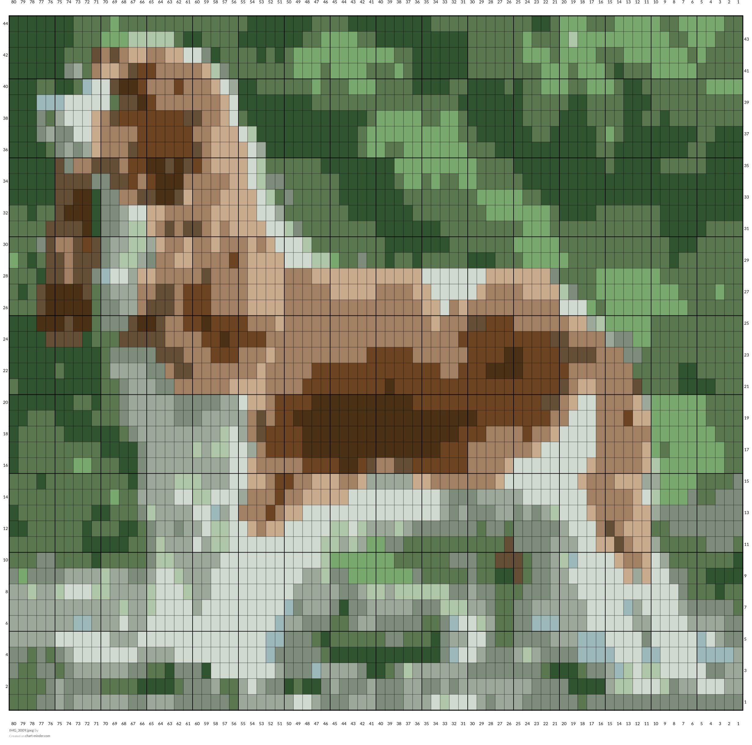 Cavalier stance