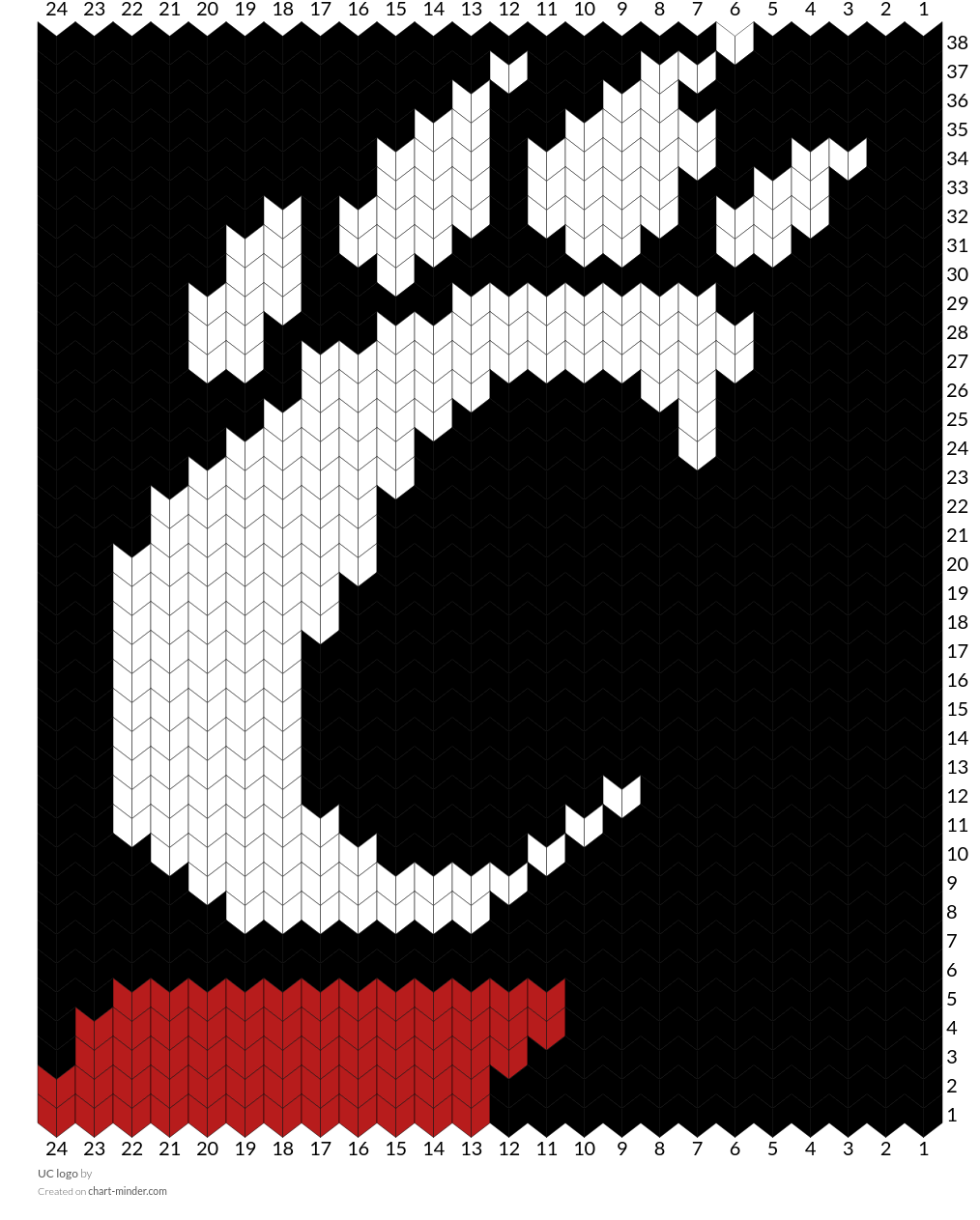 UC logo
