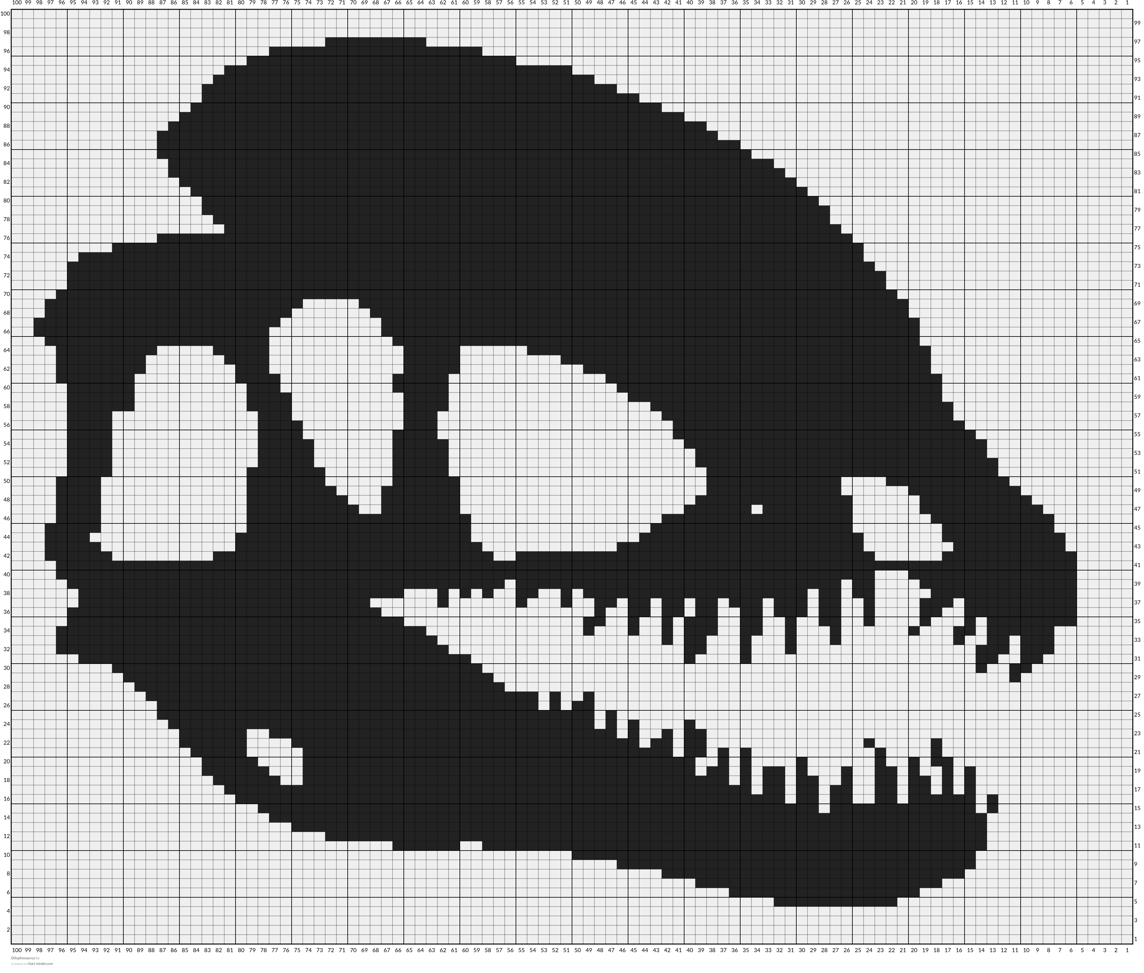 Dilophosaurus