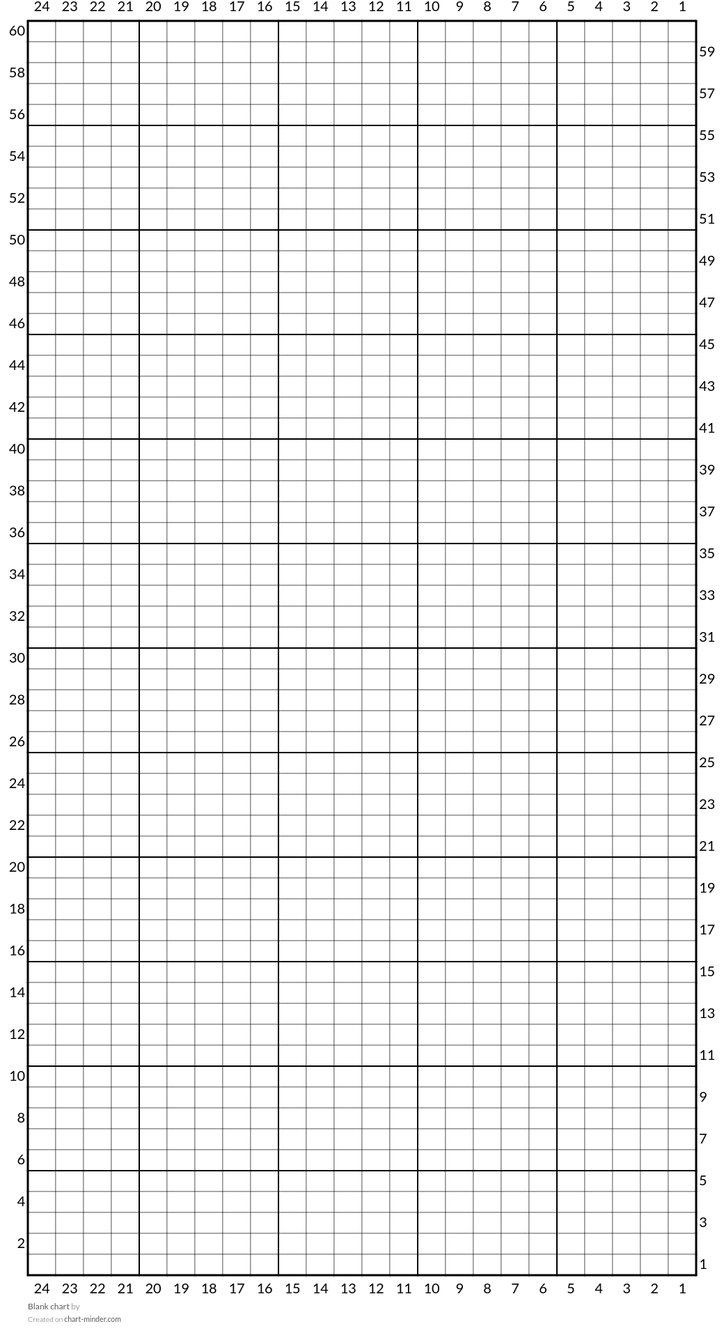 Blank chart 