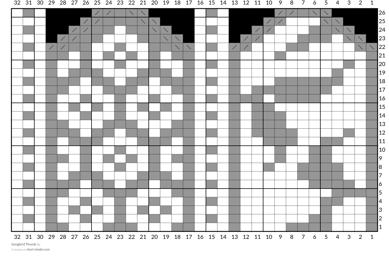 Songbird Thumb