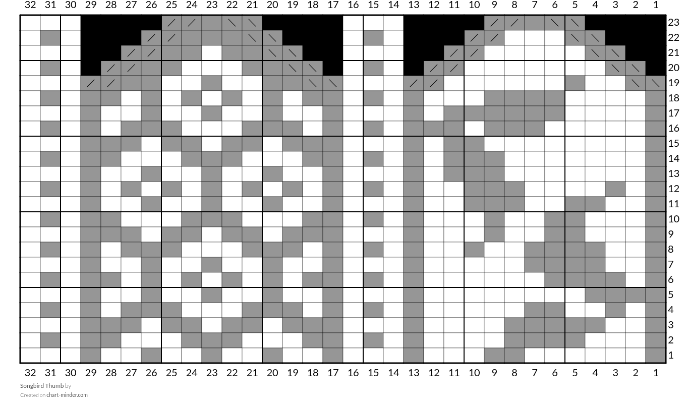 Songbird Thumb