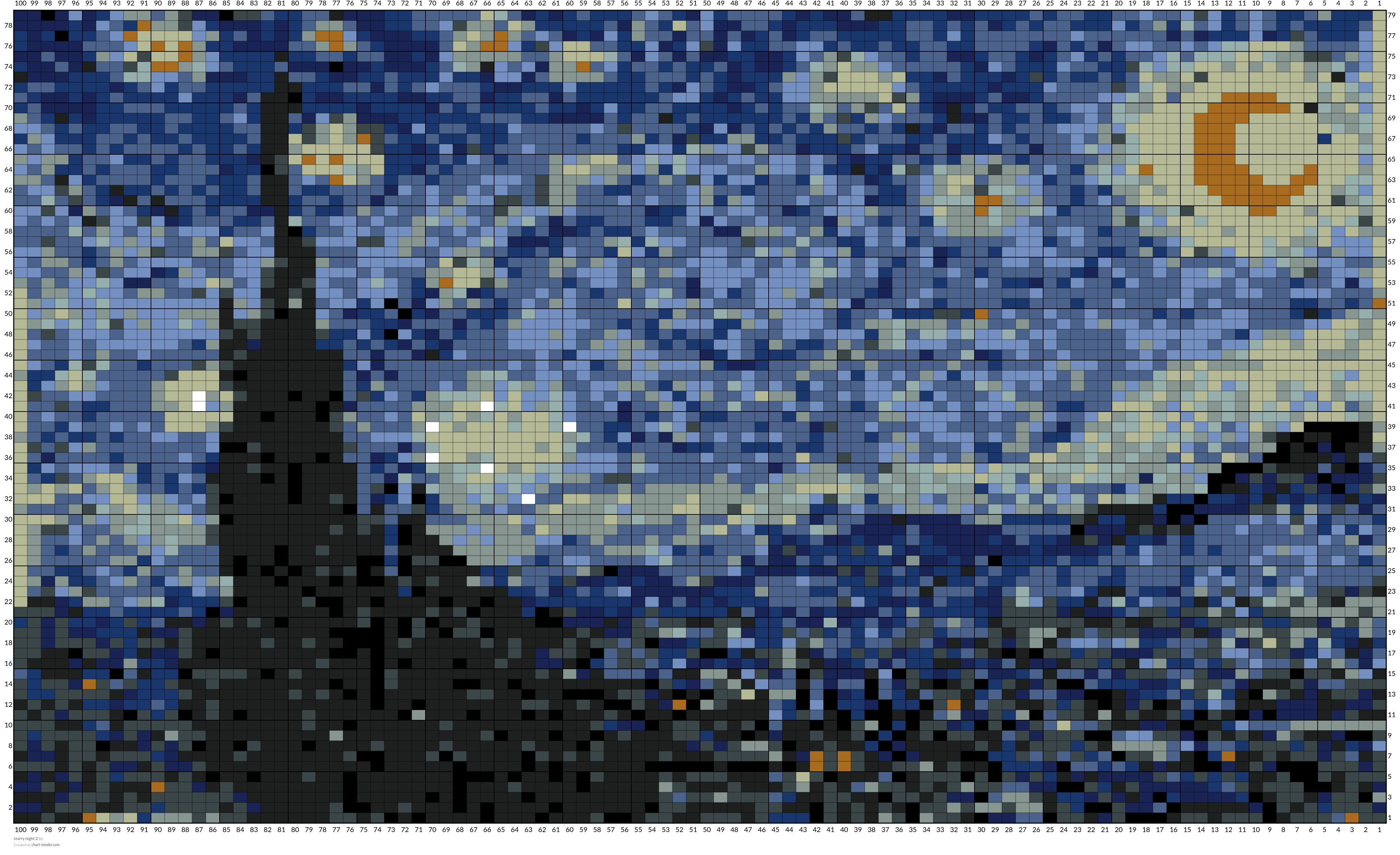 starry night 2