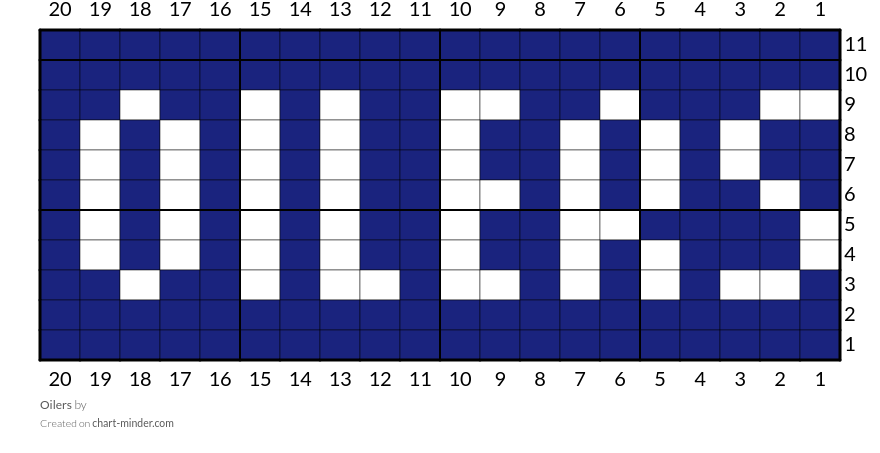 Oilers