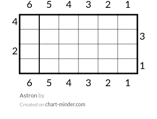 Astron 