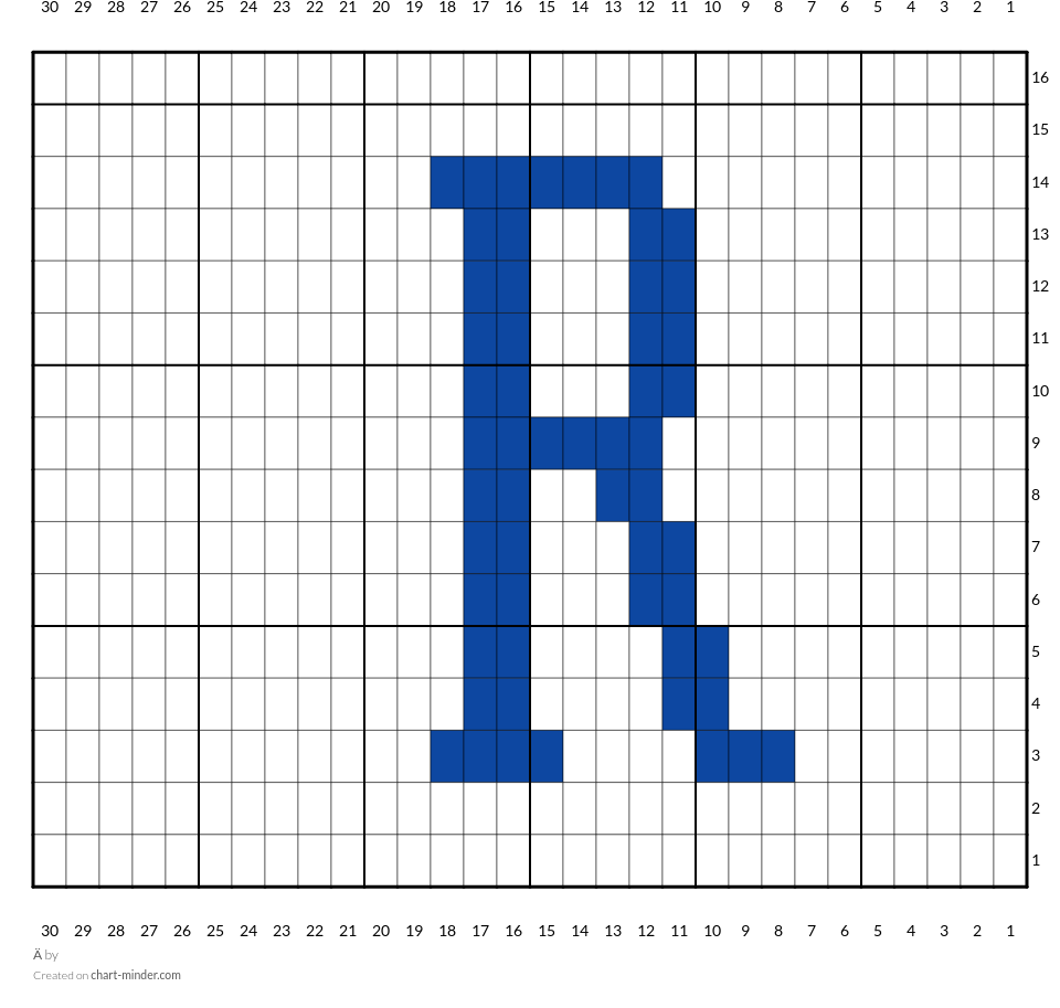 Ä