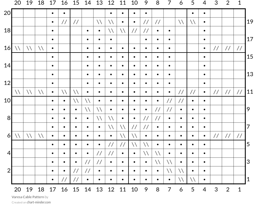 Varesa Cable Pattern