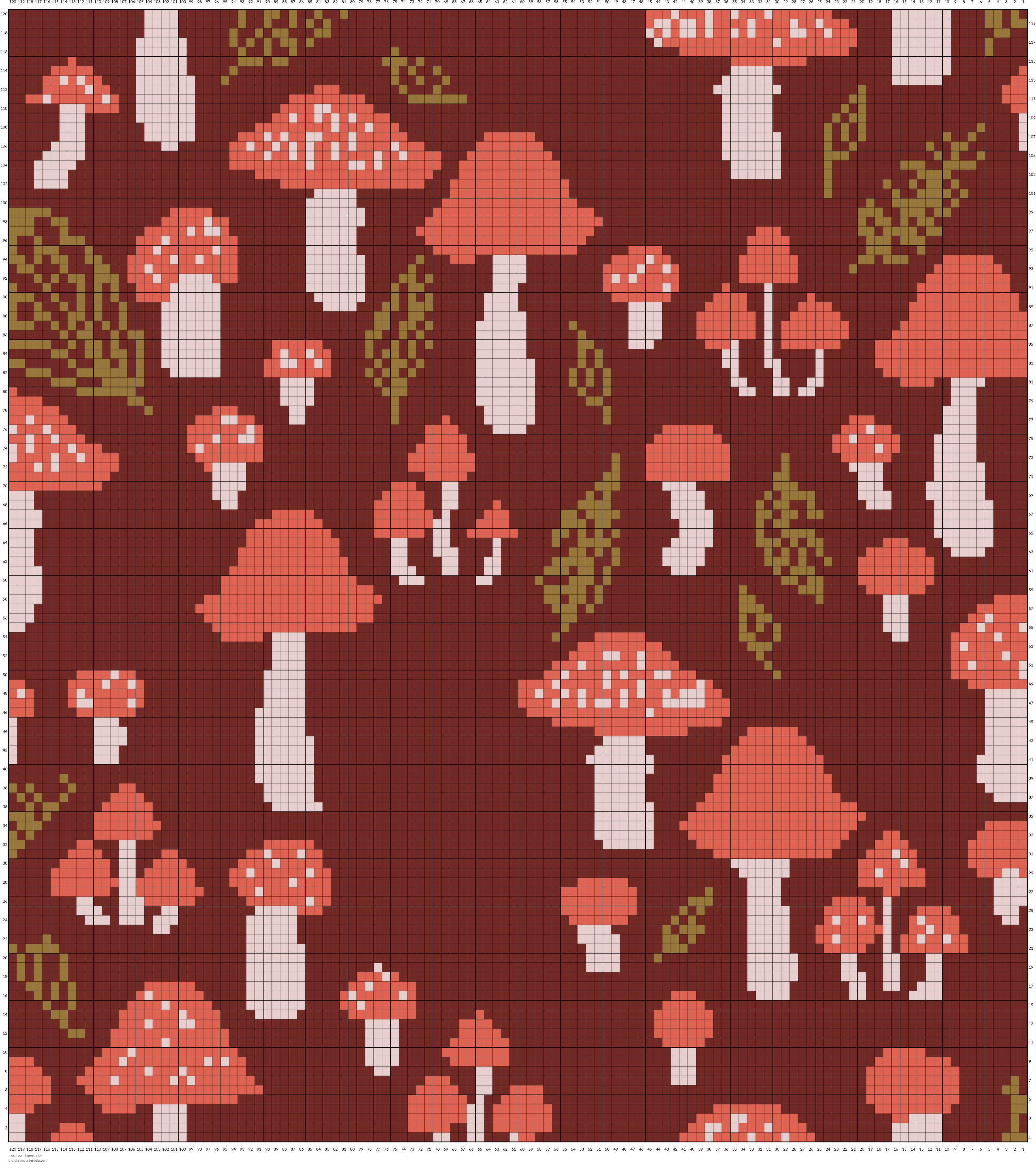 mushroom tapestry