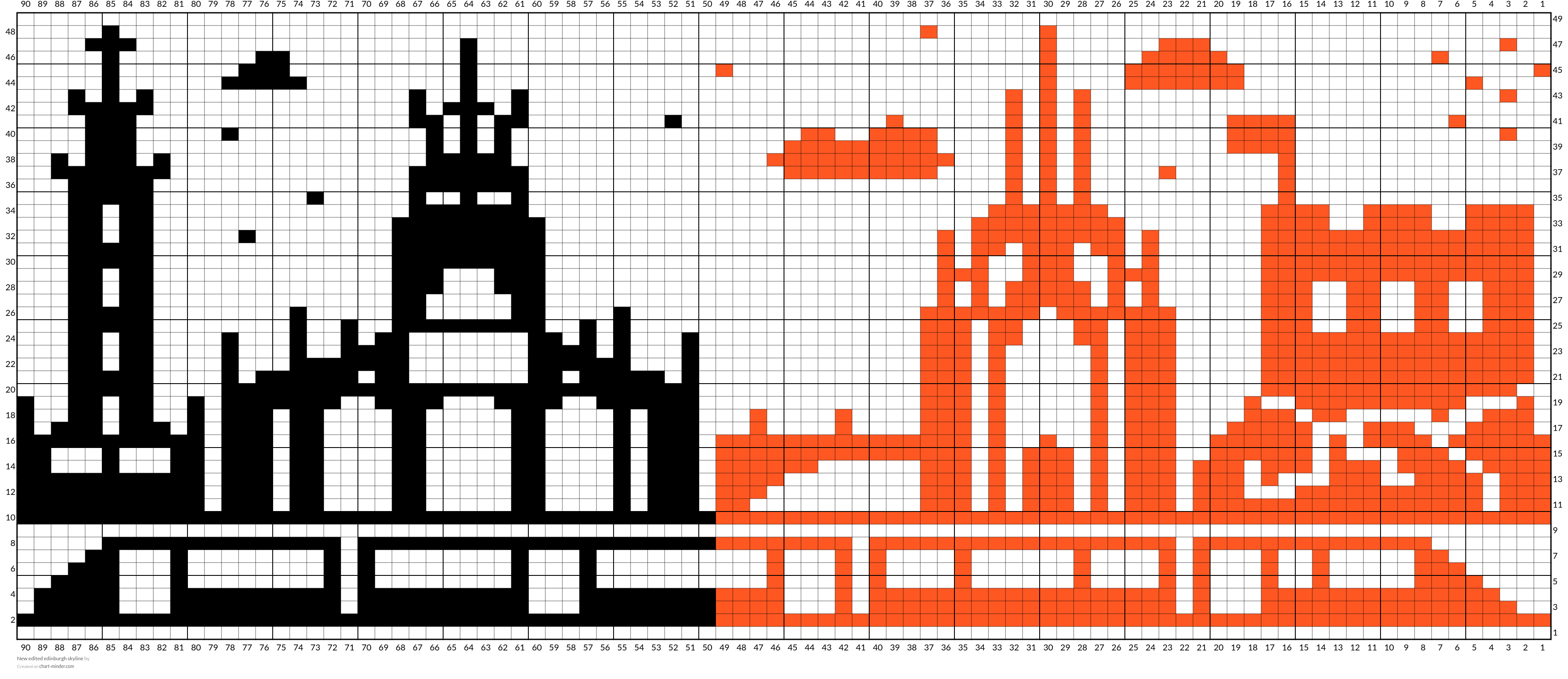 New edited edinburgh skyline