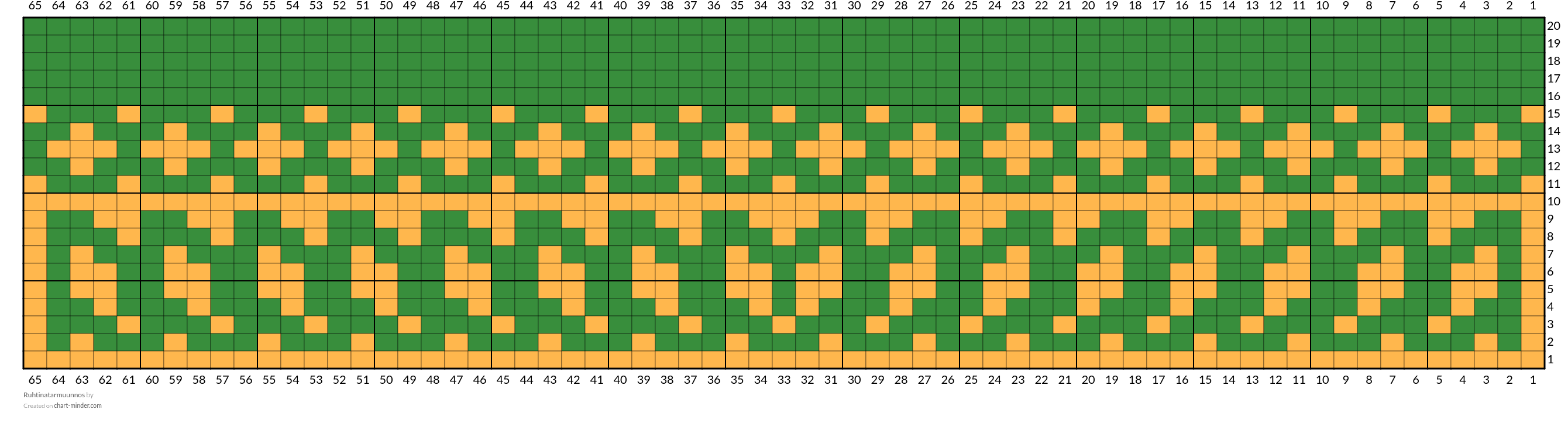 Ruhtinatarmuunnos