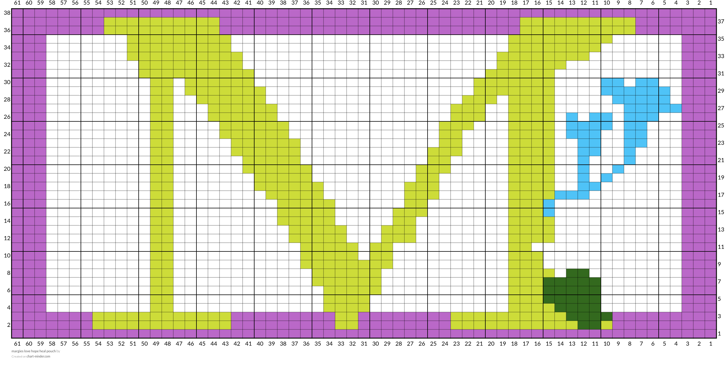 margies love hope heal pouch