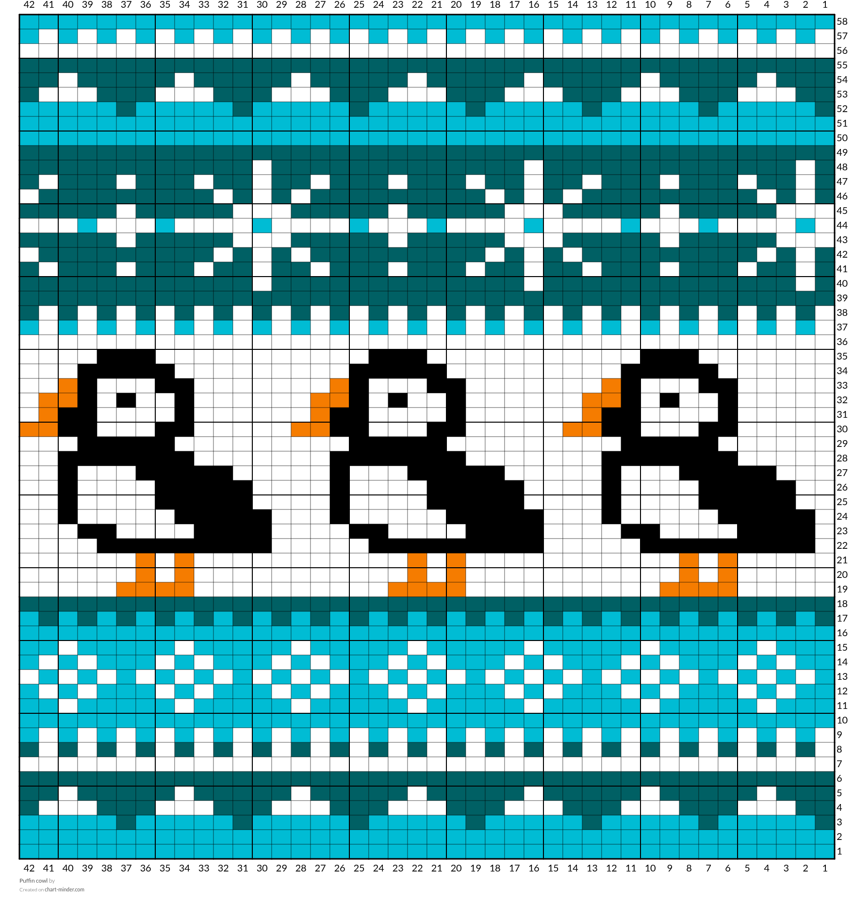 Puffin cowl