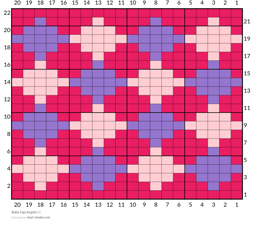 Baby Saja Argyle