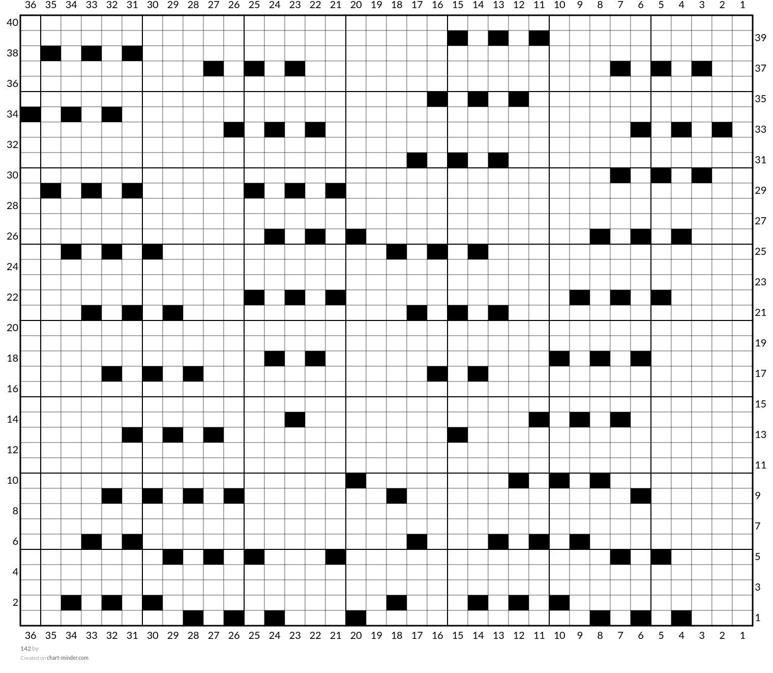 142