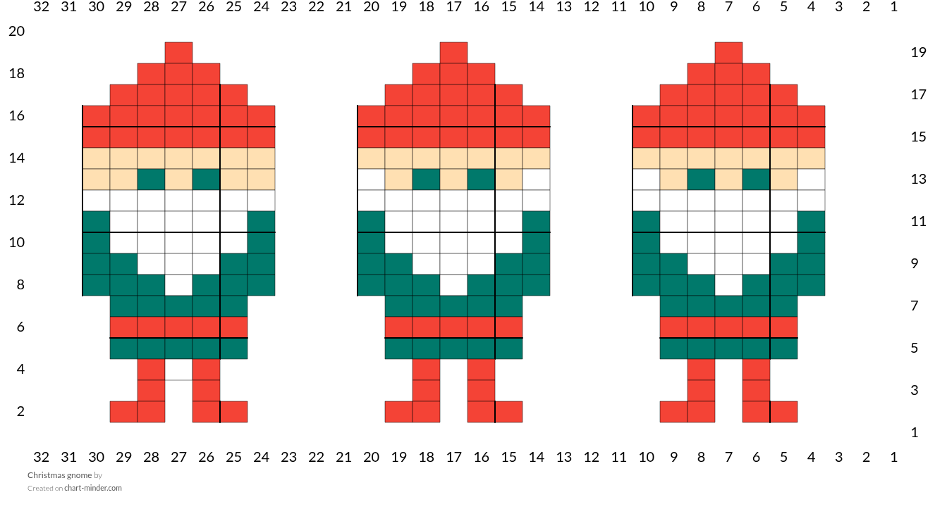 Christmas gnome